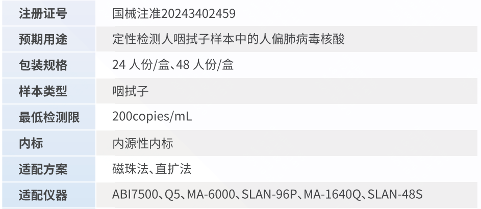 人偏肺产品性能图.png