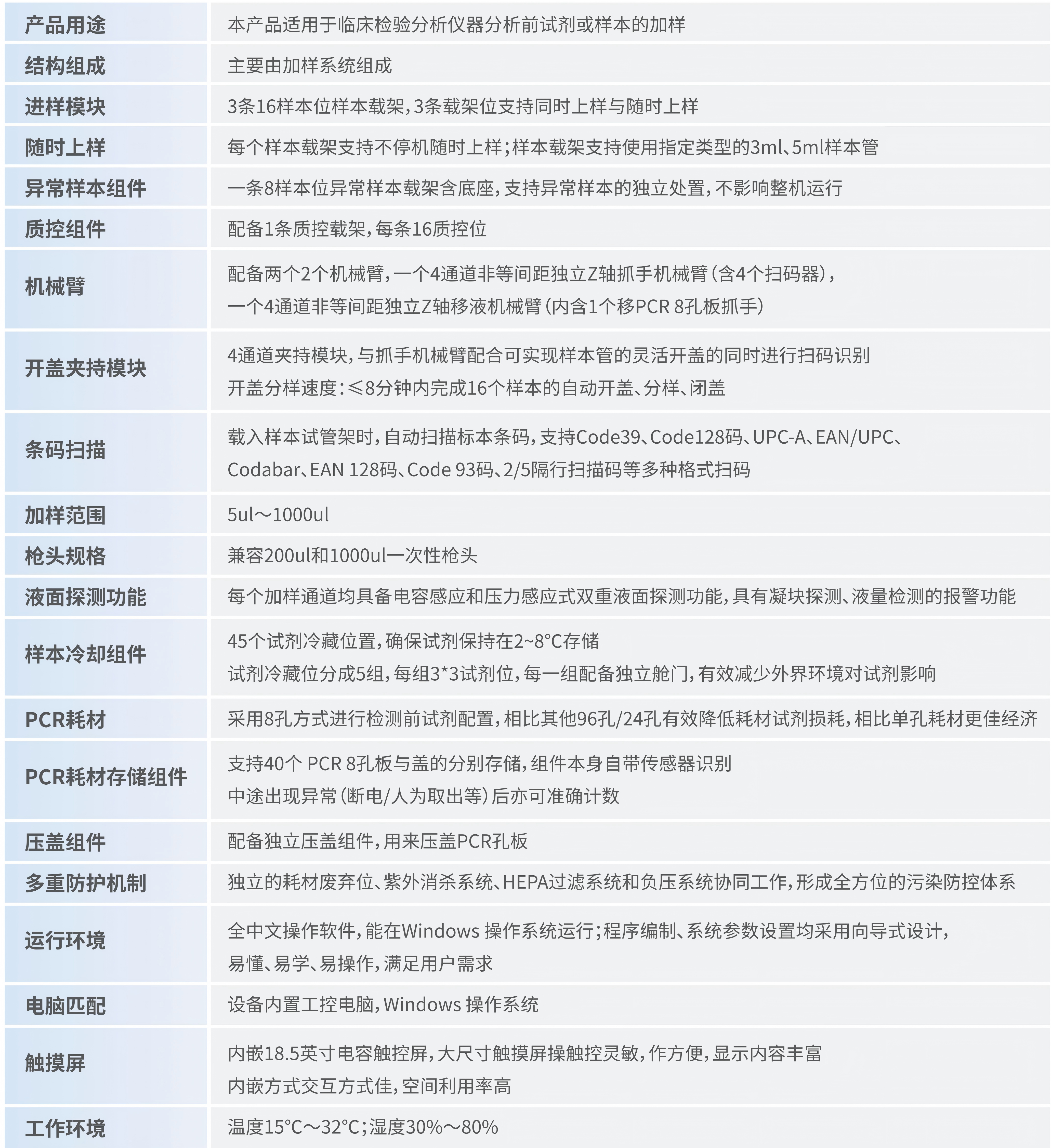 251110-X12A全自动门急诊核酸检测高通量解决方案_02.png 251110-X12A全自动门急诊核酸检测高通量解决方案_02.png